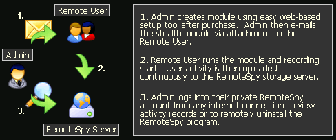 remote spy software